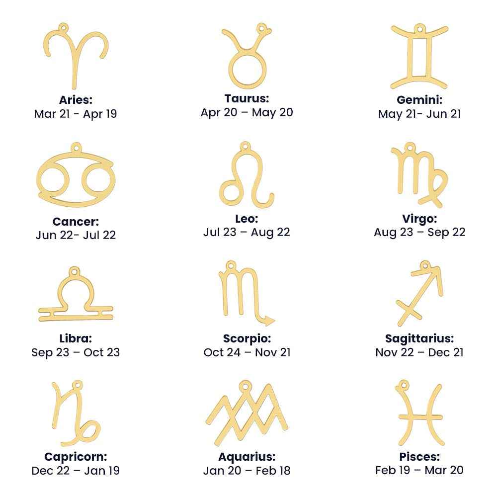 Gold zodiac symbol charms with names and date ranges of Aries, Taurus, Gemini, Cancer, Leo, Virgo, Libra, Scorpio, Sagittarius, Capricorn, Aquarius, Pisces